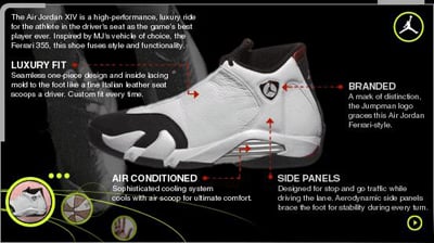 Air Jordan XIV (14) History Air Jordan XIV (14) History