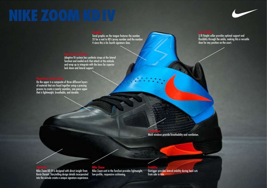Nike Zoom KD IV – Tech Sheet