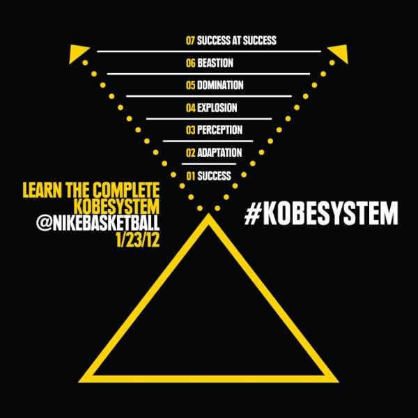 Video: #KobeSystem Level 2 - Adaptation