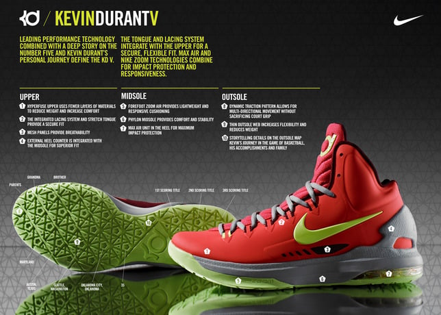Nike KD V (5) - Officially Unveiled