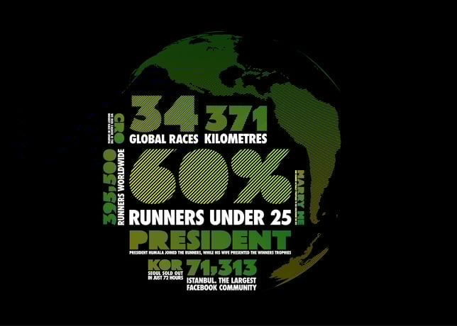 Nike's We Run Race Series Returns to Manila