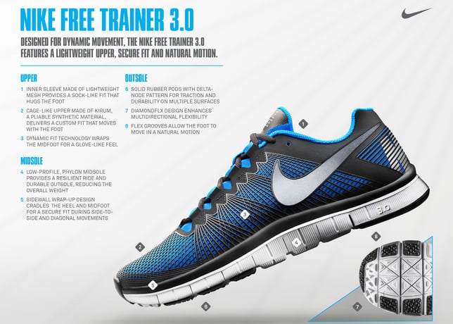 Nike Free Trainer 3.0 – Officially Unveiled