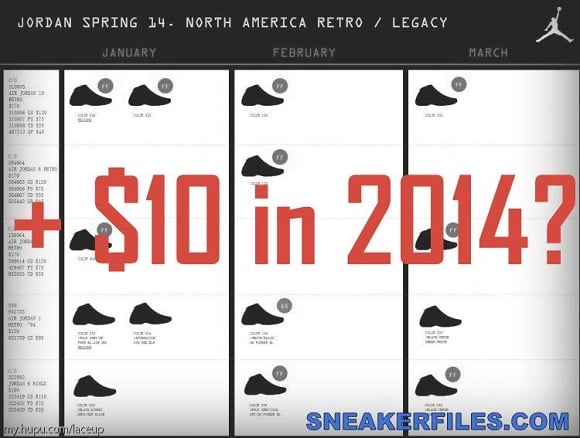 Jordan Brand Hiking Up Prices In 2014