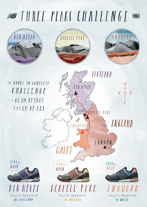 New Balance M576 Three Peaks Pack Another Look