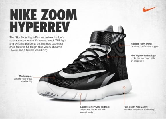 Nike Zoom Hyperrev Officially Unveiled