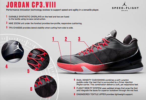 Jordan Brand Introduces the Jordan CP3.VIII