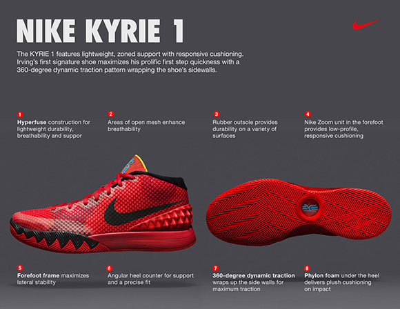 kyrie 1 vs kyrie 2