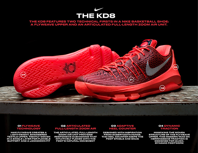Nike KD 8 Tech Highlights