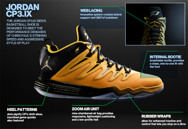 Where To Get Cheap Jordan Shoes Jordans Women Sale