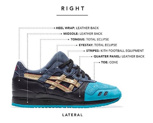 Ronnie Fieg Asics Gel Lyte III Homage Colors Breakdown