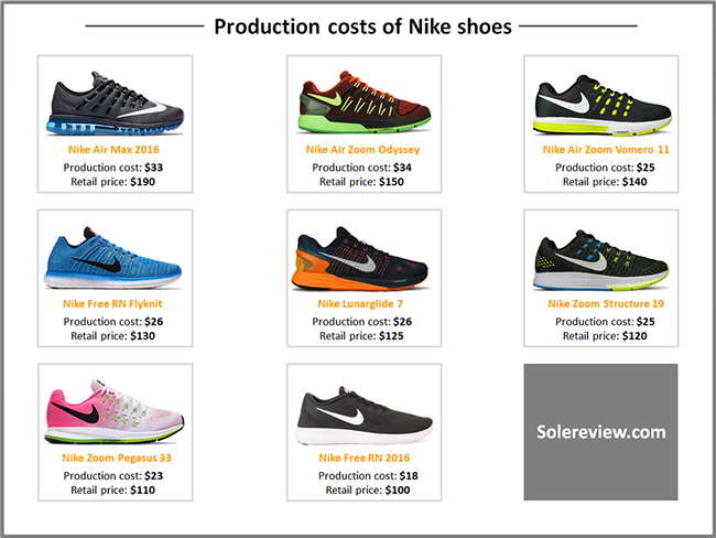 nike production cost