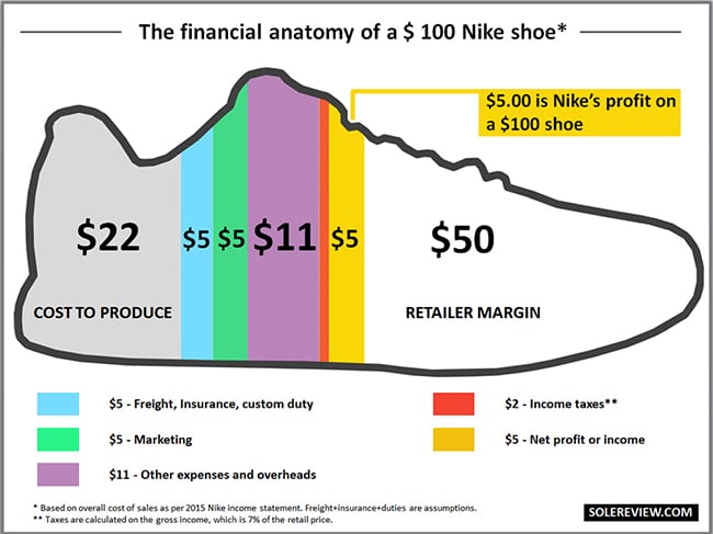 how much do yeezy shoes cost