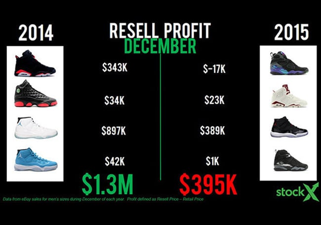 sneaker resell prices