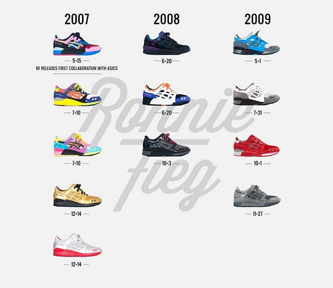 Ronnie Fieg Asics 50th Collaboration