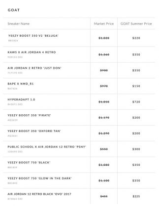 Jordan Release Dates Womens Jordans High Heels