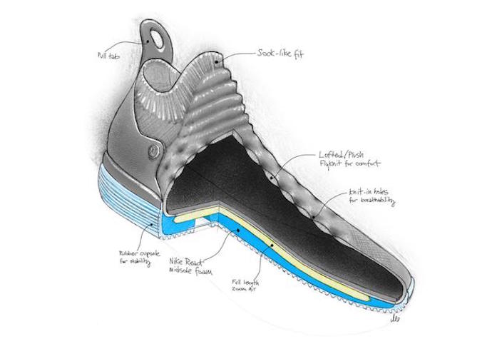 kd 11 navy and yellow