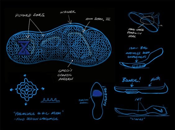 Cheap Mens Nike Air Max 90 UK Outlet Nike Free 2 Mens Sale UK Outlet