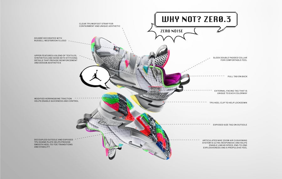 Russell Westbrook Jordan Why Not Zer0.3 Russell Westbrook Jordan Why Not Zer0.3