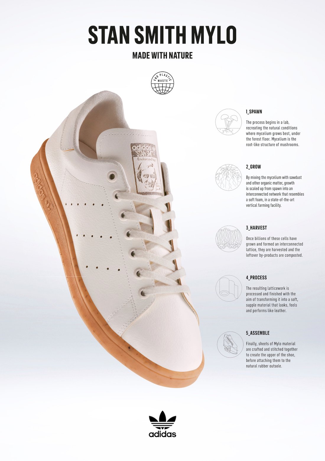 adidas Stan Smith Mylo H23049 Release Date Info